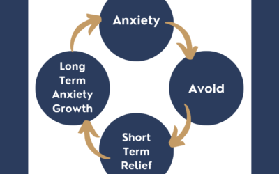 Avoiding Anxiety Creates More Anxiety